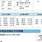 工信部布置企业落实降网费